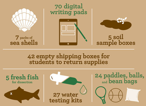 icons from from the article - visual only